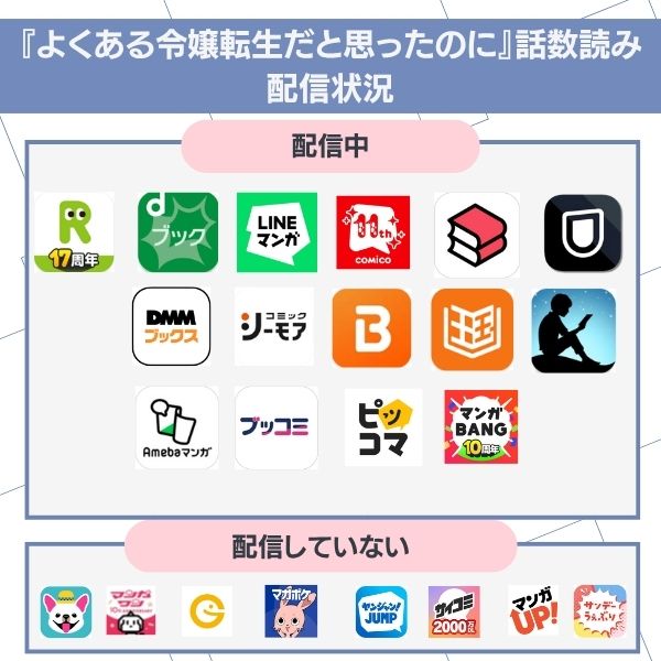 よくある令嬢転生だと思ったのに 配信状況