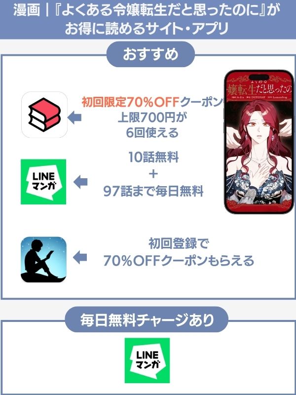 よくある令嬢転生だと思ったのに