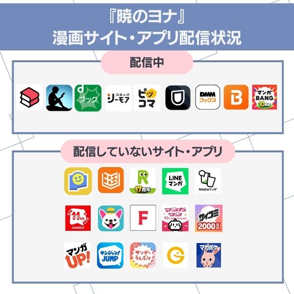暁のヨナ　配信状況