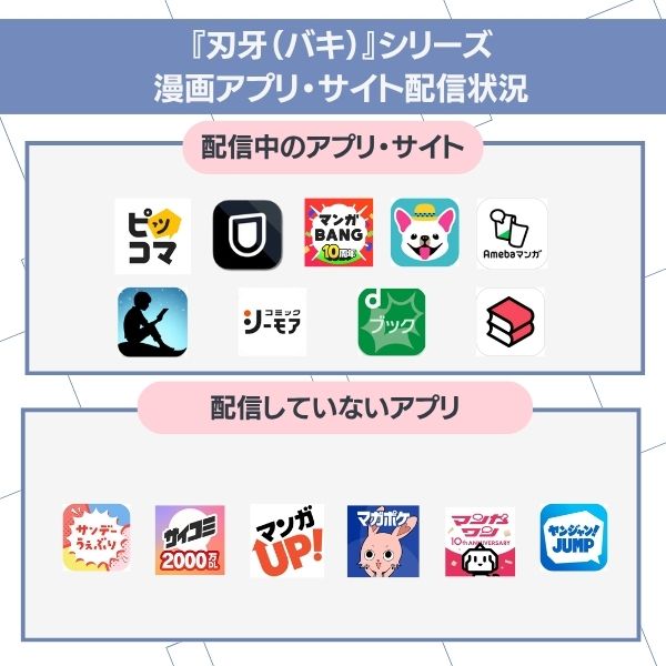 刃牙 無料 配信状況