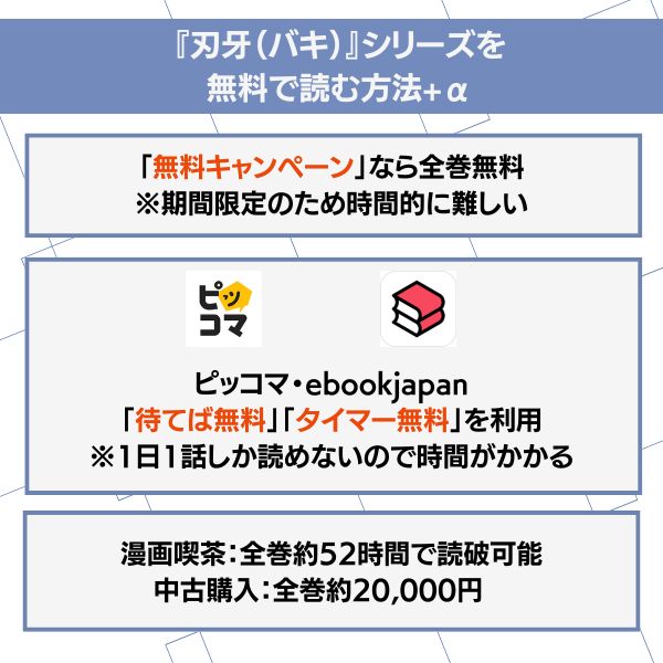 刃牙 無料 安く読む方法