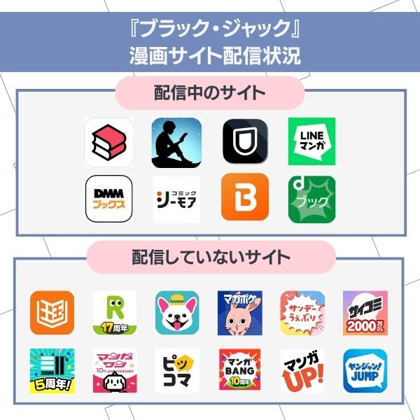 ブラック・ジャックはどこで読める