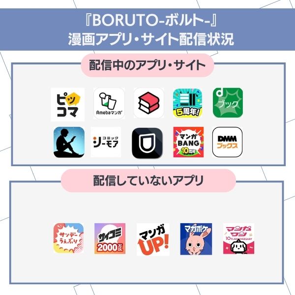 漫画『BORUTO-ボルト-』電子書籍サイト・アプリでの配信状況