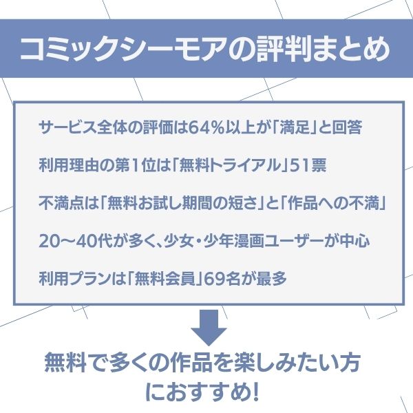 コミックシーモアの評判まとめ