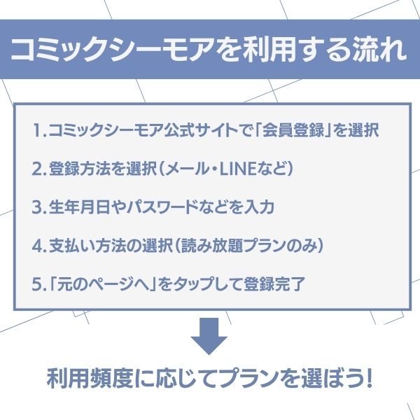 コミックシーモアを利用する流れ