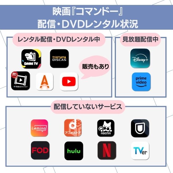 コマンドー 配信状況