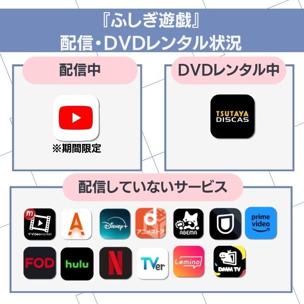 ふしぎ遊戯 配信状況