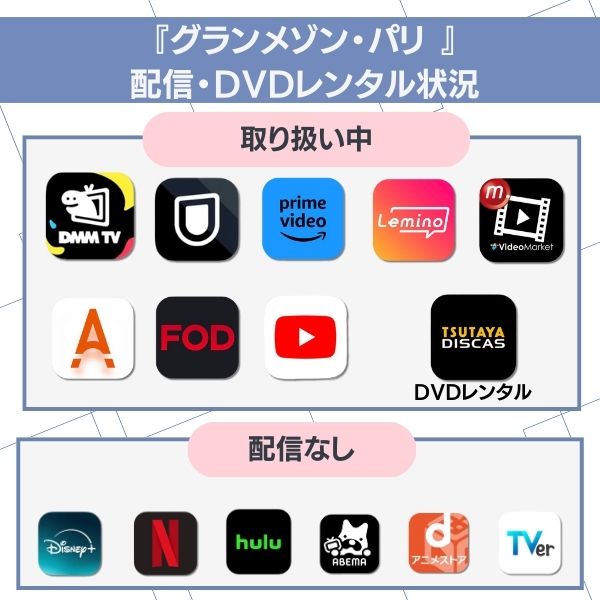 グランメゾンパリ 配信・DVDレンタル状況