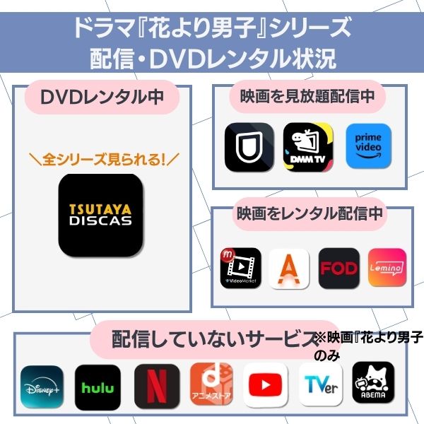 花より男子 配信状況