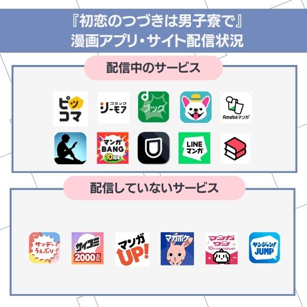 漫画『初恋のつづきは男子寮で』の配信状況