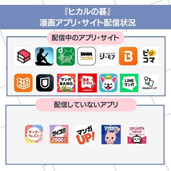 ヒカルの碁　配信状況