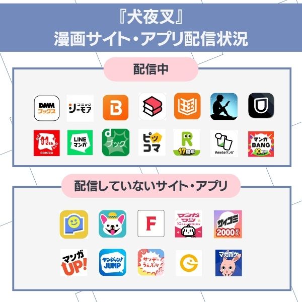 犬夜叉　配信状況