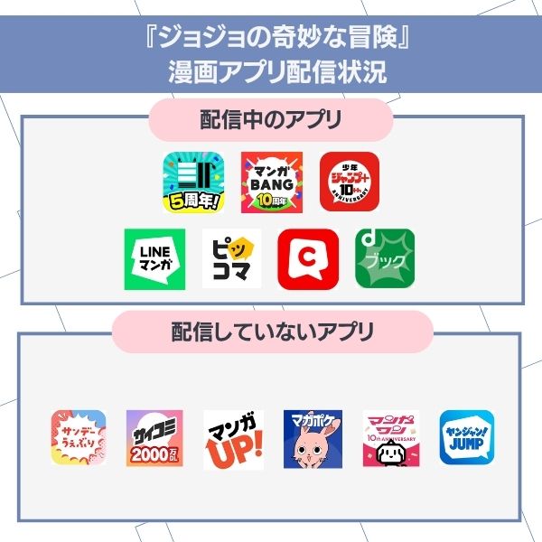 漫画『ジョジョの奇妙な冒険』の漫画アプリ配信状況