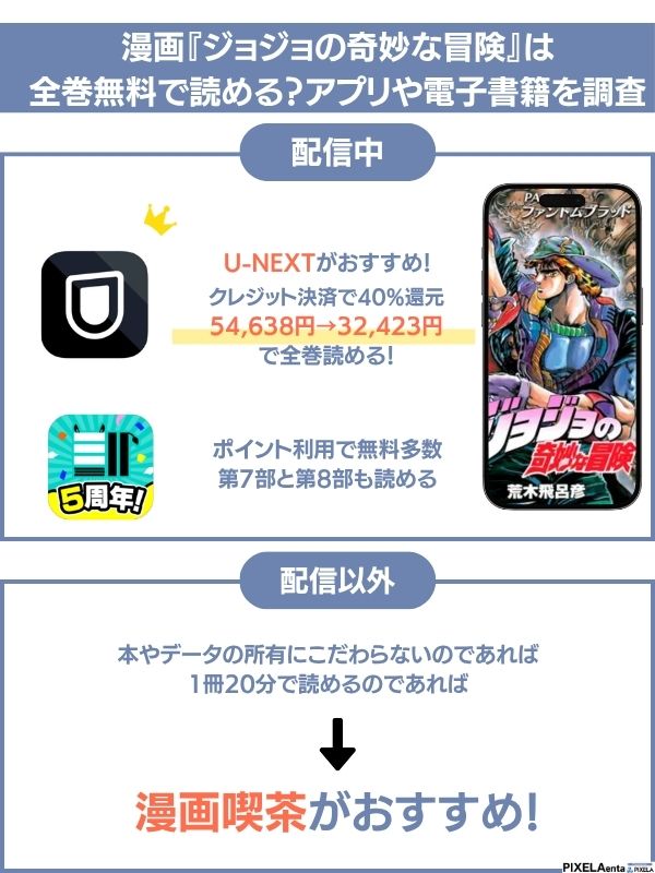 漫画『ジョジョの奇妙な冒険』　無料・安く読む方法まとめ