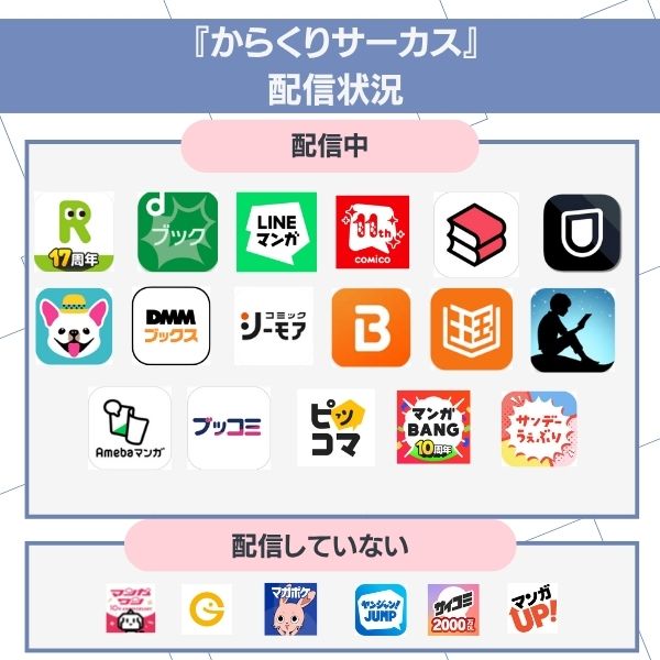 からくりサーカス 漫画 アプリ 配信状況