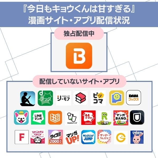 今日もキョウくんは甘すぎる　配信状況