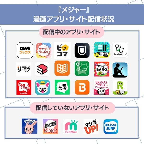 漫画メジャーの配信状況の画像