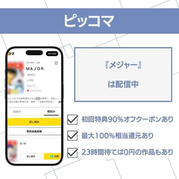 漫画メジャーのピッコマでの配信状況