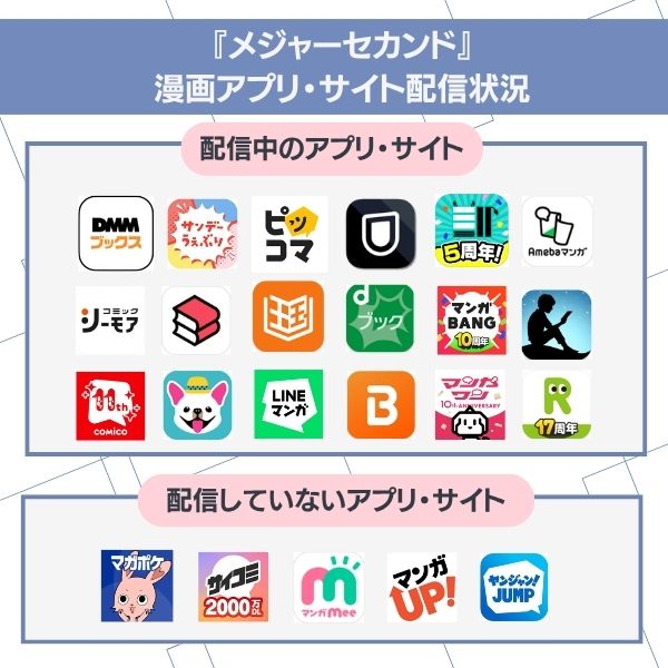 メジャーセカンドの配信状況の画像