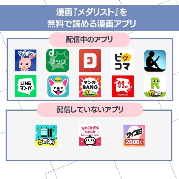 メダリスト 漫画 アプリ