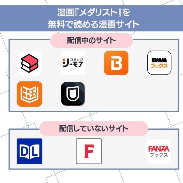 メダリスト 漫画 サイト