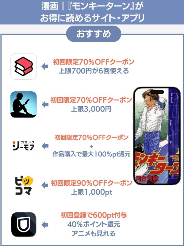 モンキーターン　おすすめ