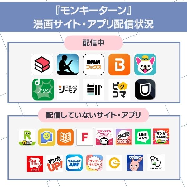 モンキーターン　配信状況