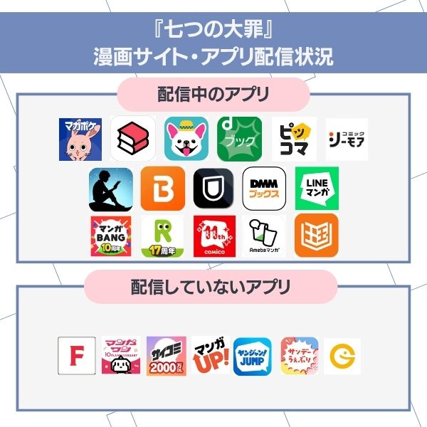 七つの大罪　配信状況