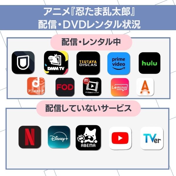 忍たま乱太郎 全話見る方法 配信状況