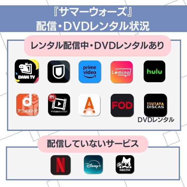 サマーウォーズ 配信状況