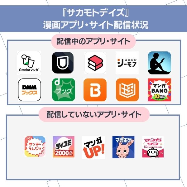 サカモトデイズ　配信状況