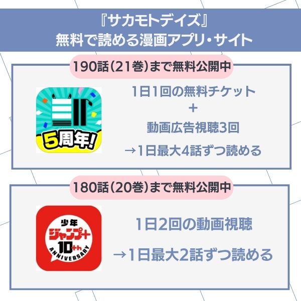 サカモトデイズ　無料