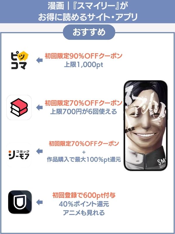 スマイリー おすすめ