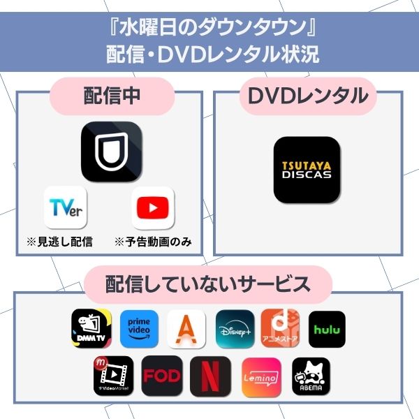 水曜日のダウンタウン 配信状況