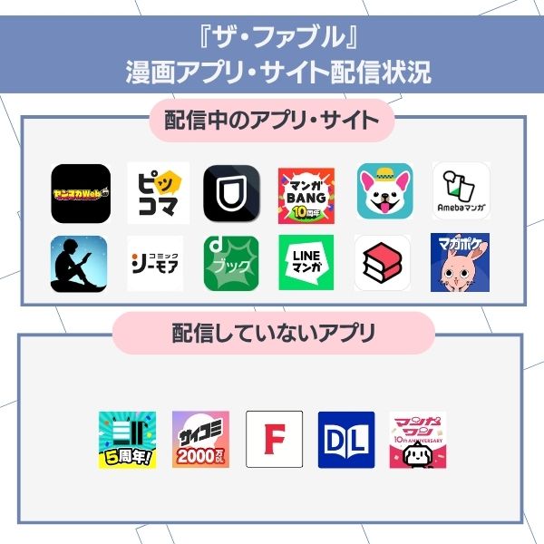 サ・ファブルの配信状況