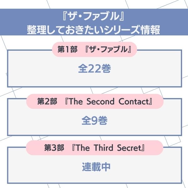 ザ・ファブルのシリーズ情報