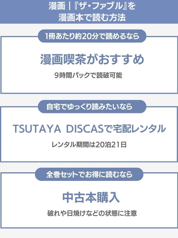 ザ・ファブルの漫画本をお得に読む方法