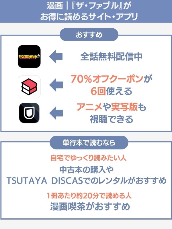 ザ・ファブルをお得に読む方法