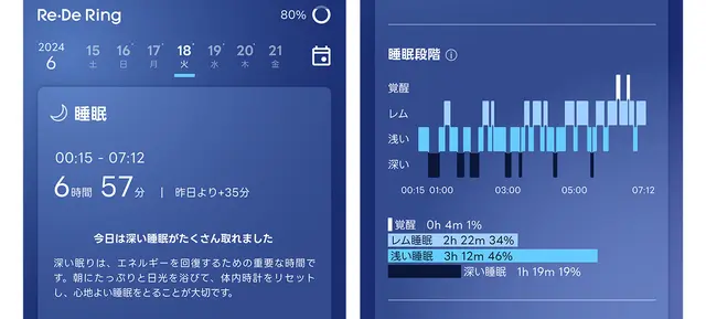 Re・De Ringの睡眠スコアデータのアプリ画面