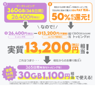 povoキャンペーン
