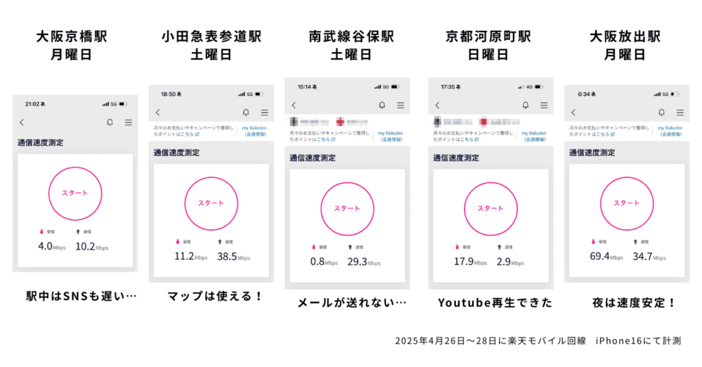 楽天モバイル 実測