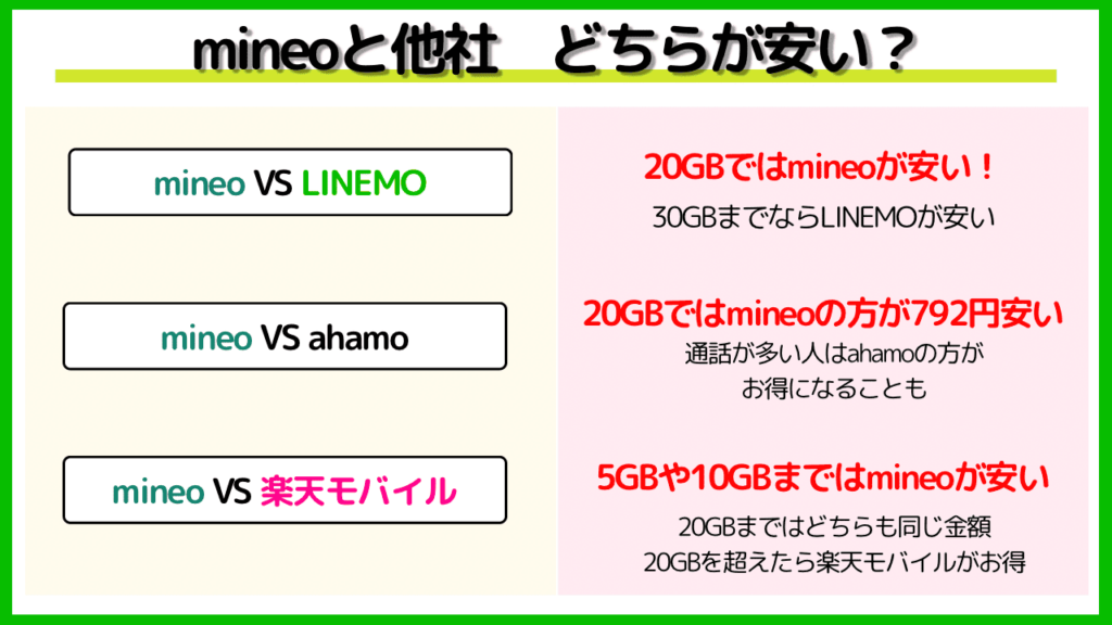 mineo