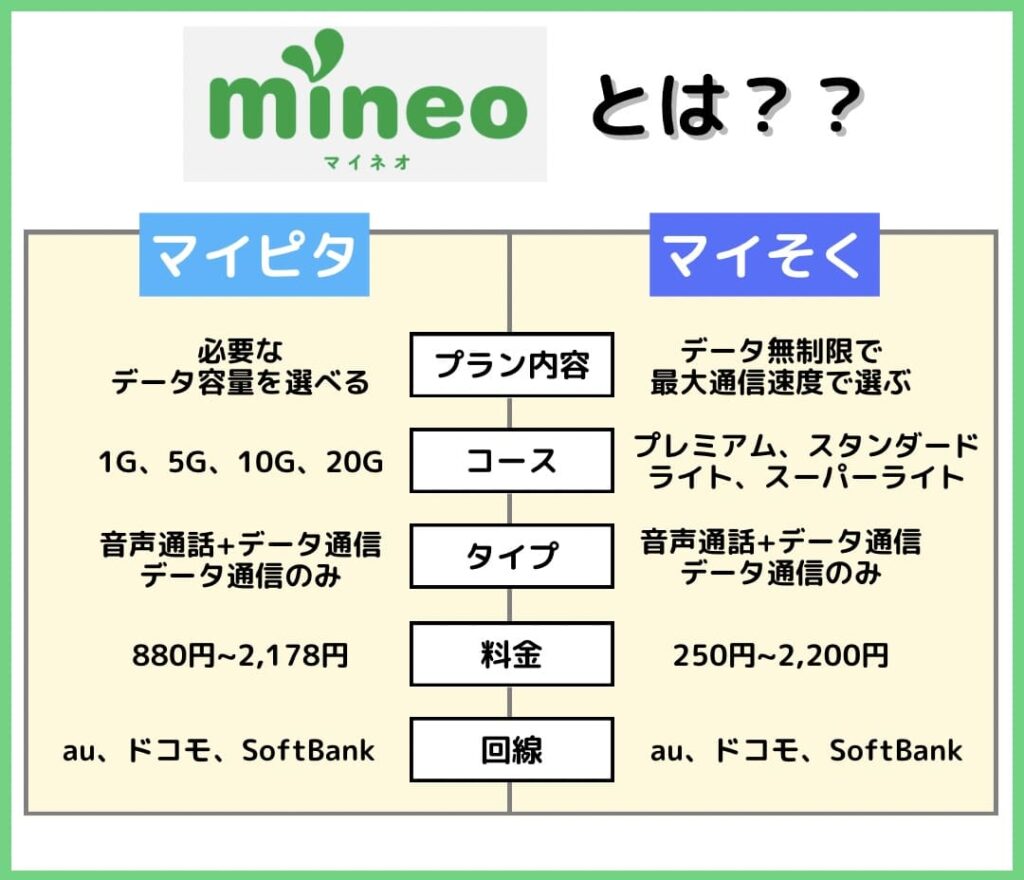 mineo