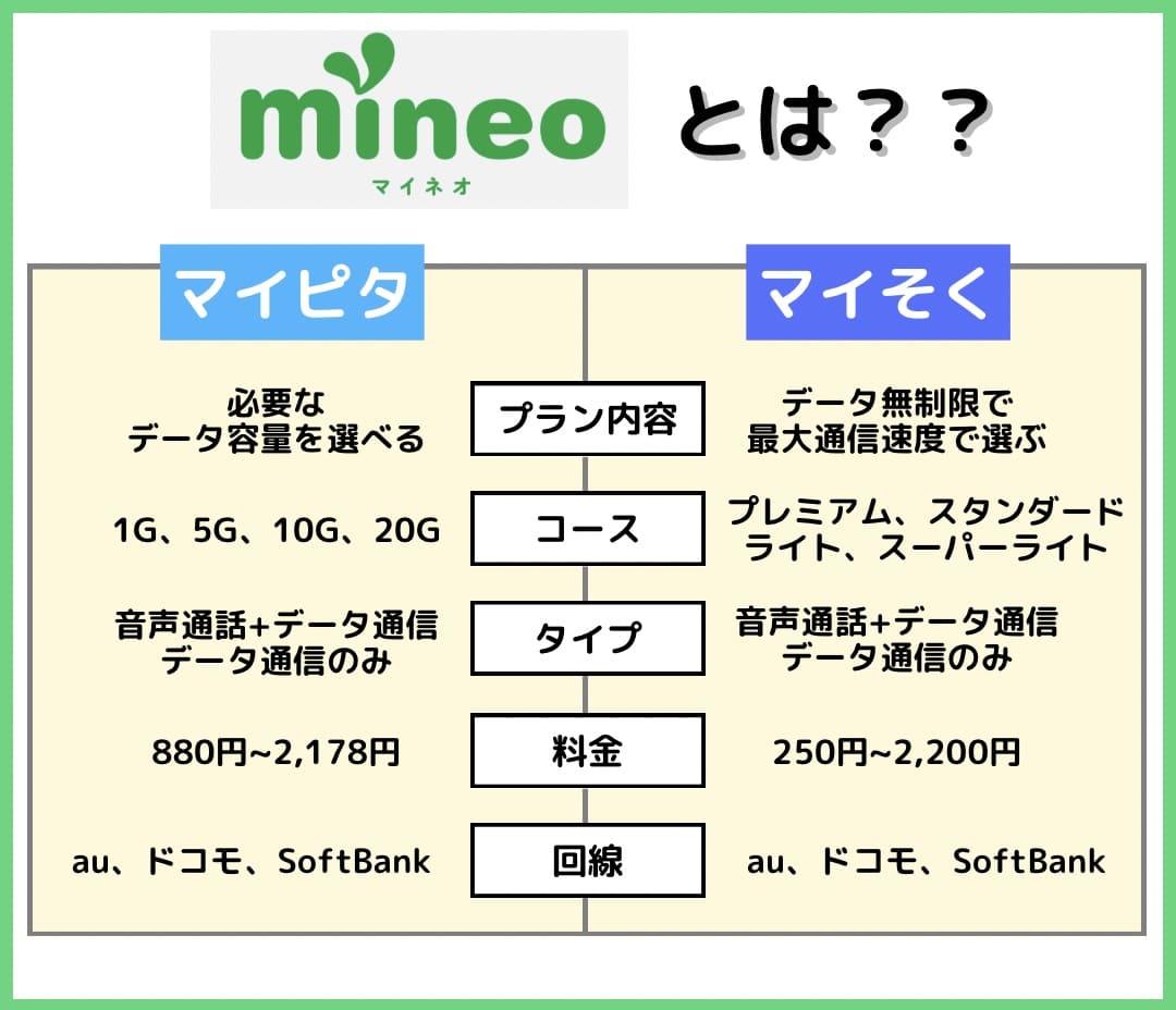 mineo