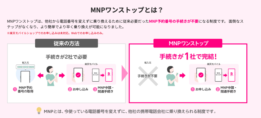 楽天モバイルMNPワンストップ