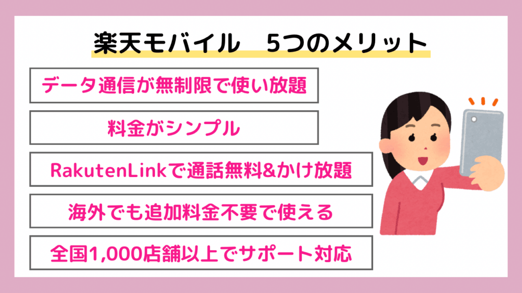 楽天モバイル