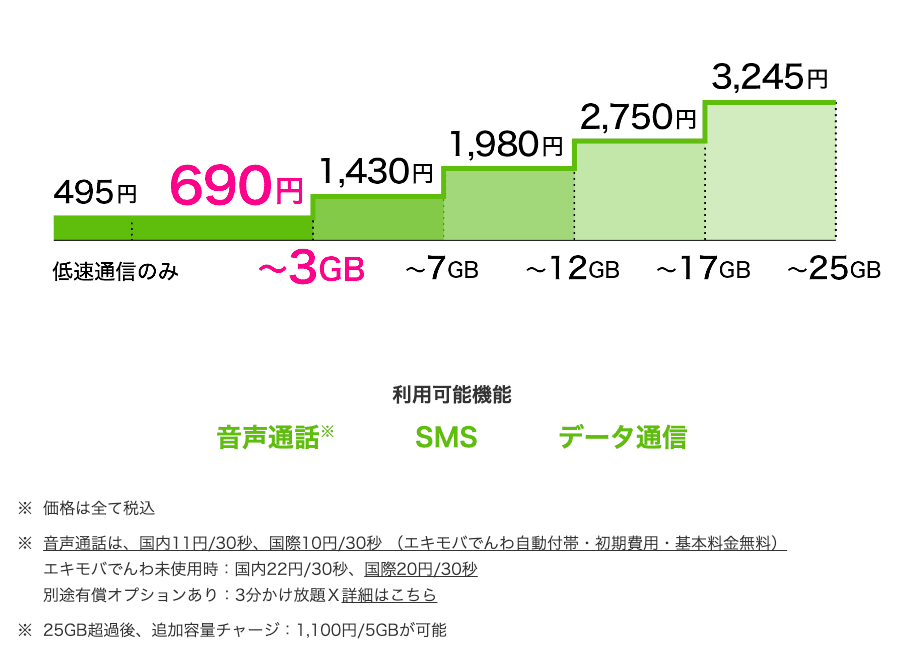 エキサイトモバイル 口コミ