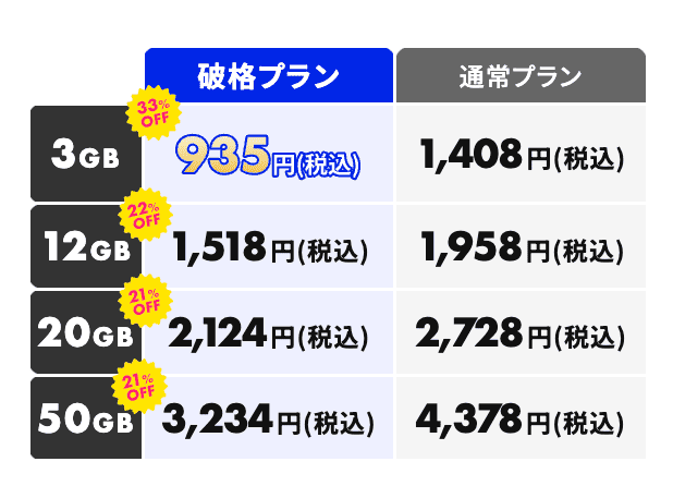 センターモバイル 破格プラン