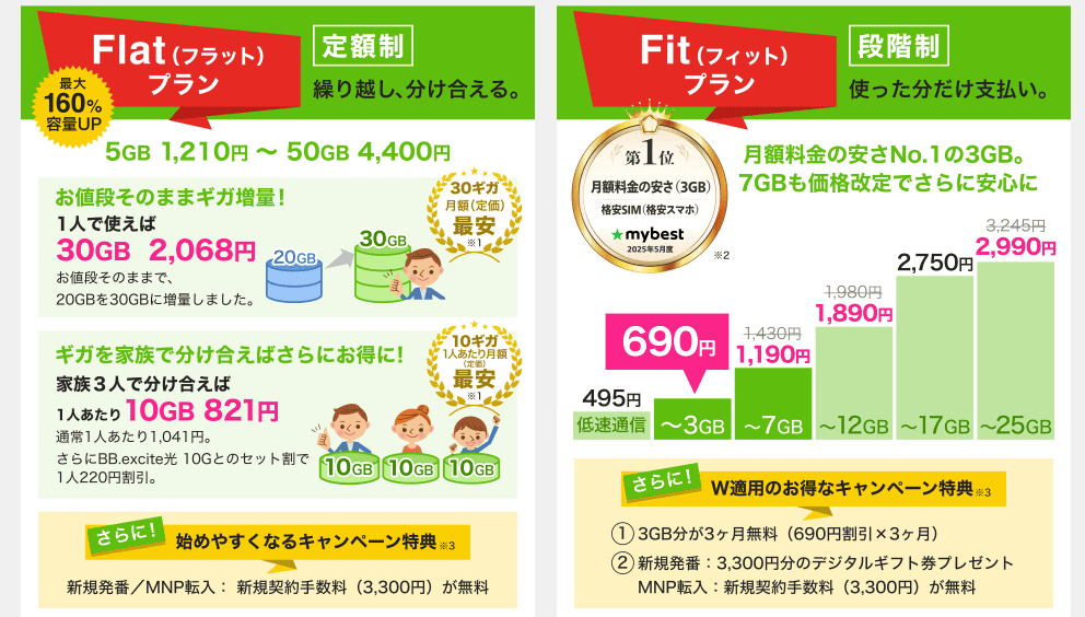 エキサイトモバイル