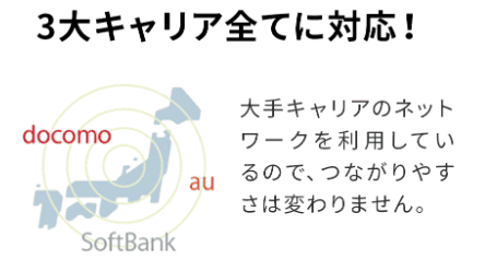 通信回線が選べる